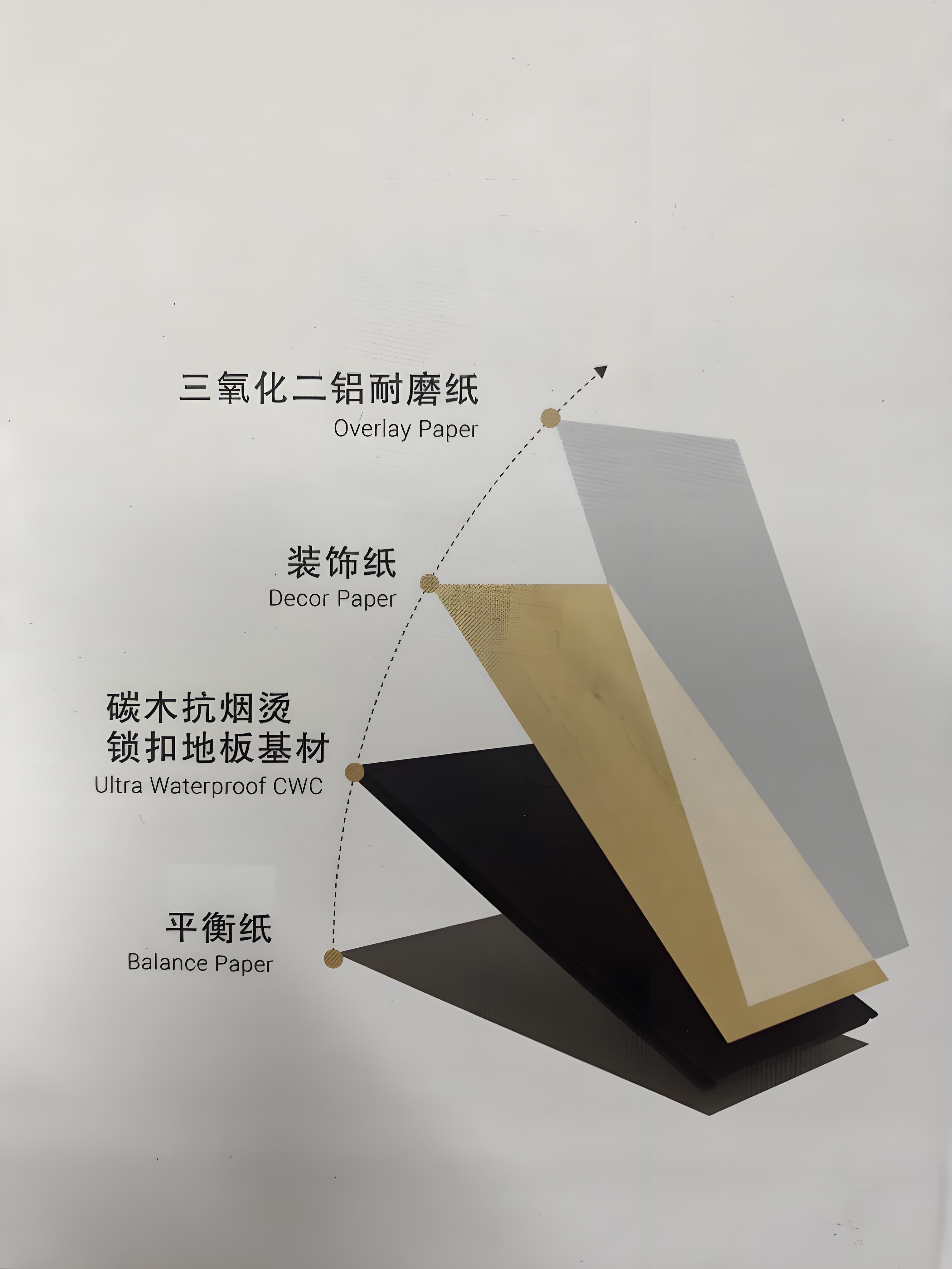 Structure of WCC Flooring